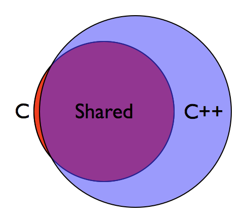 C_and_C++_training_institute_in_chandigarh