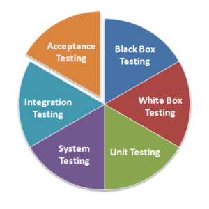 scope-of-software-manual-testing-chandigarh