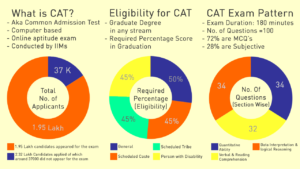 Best CAT Coaching Institutes in Chandigarh