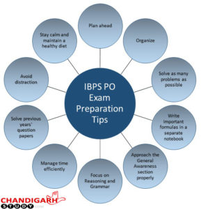 Best IBPS Coaching Institute in Chandigarh 