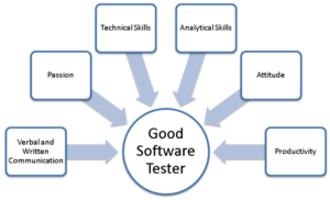 5 Best Software Testing Training Institute in Chandigarh