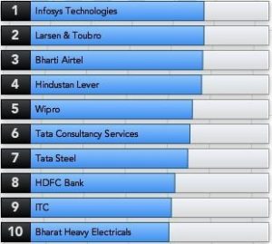 Job Opportunities in IT